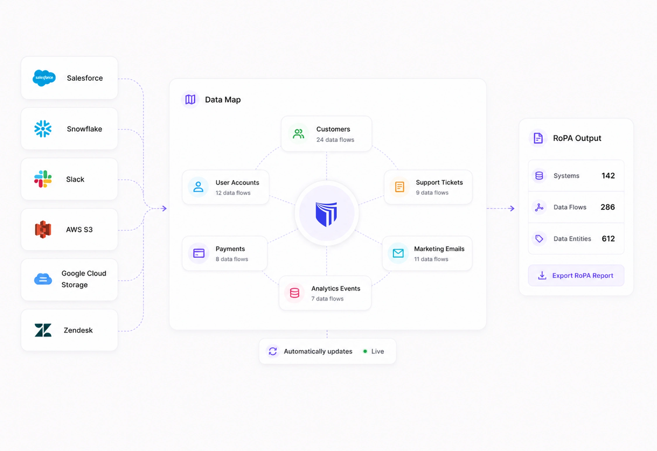 Data Mapping preview