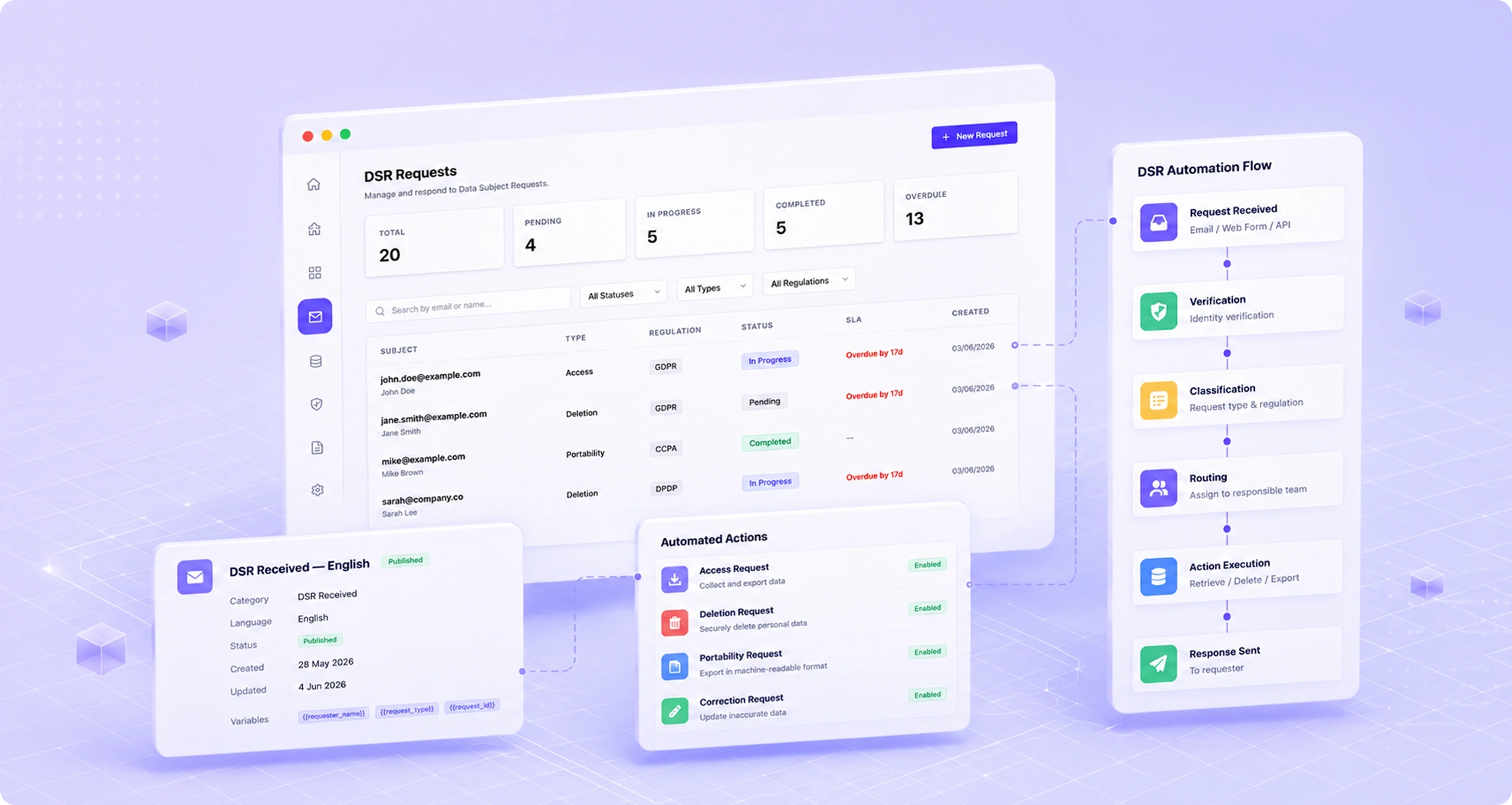 TruePrivacy for EdTech
