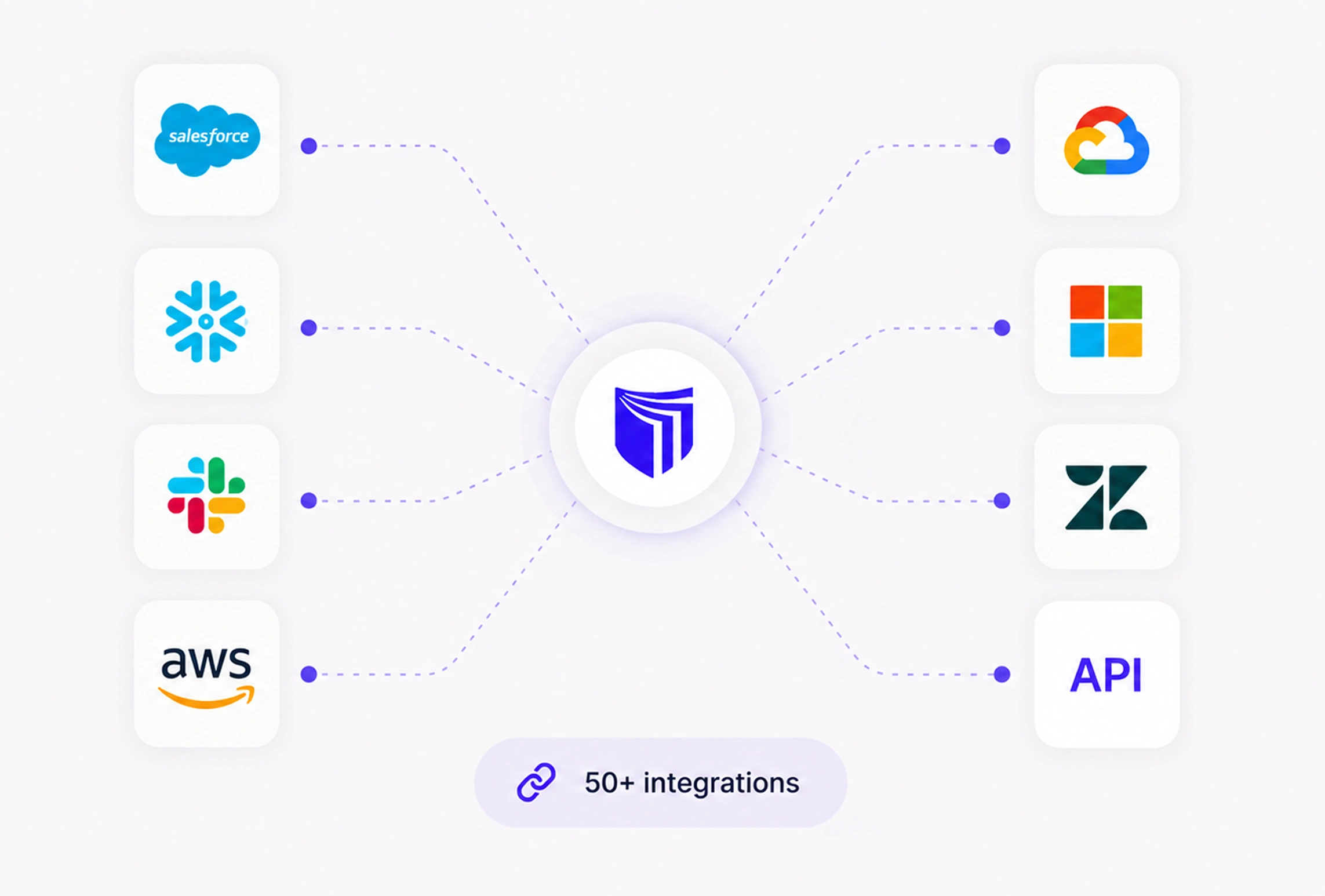 Integrations catalog preview